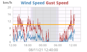 wind