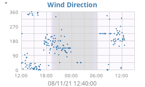 Hi Wind