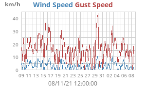 wind
