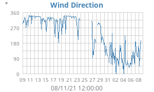 Hi Wind