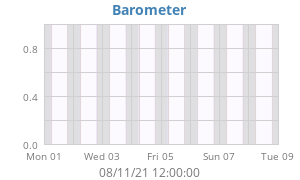 barometer