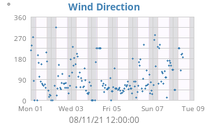 Hi Wind