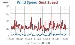 wind