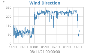 Hi Wind